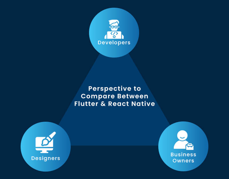 Perspective to Compare Between Flutter and React Native