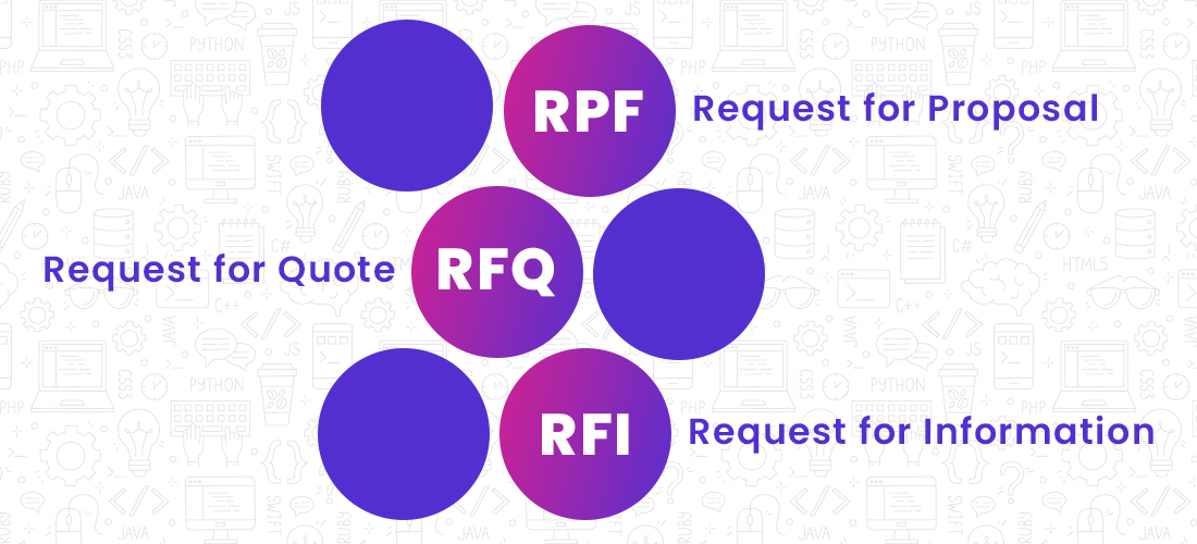 Differences Between RFP, RFQ, and RFI