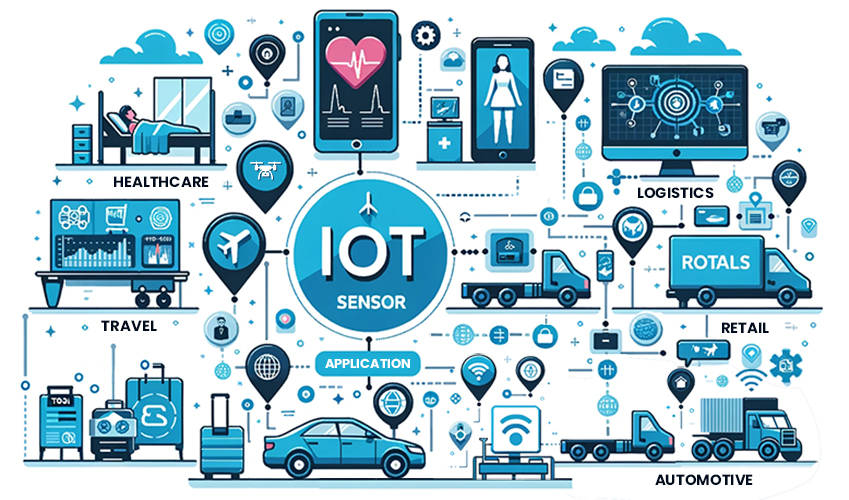 Different IoT sensor for industries
