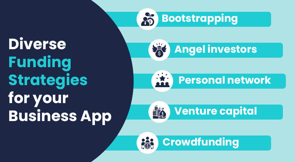 Diverse Funding Strategies for your Business App