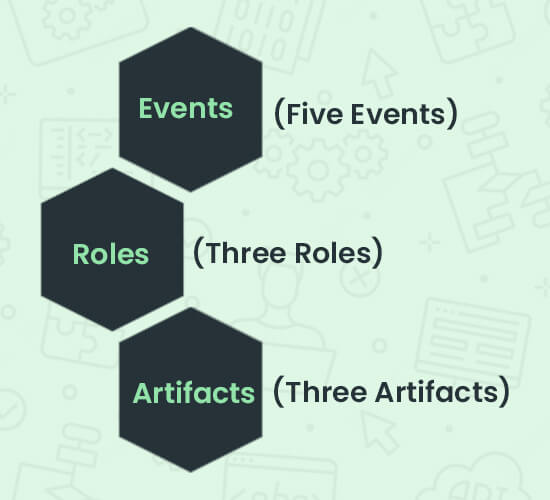 key elements of Scrum methodology