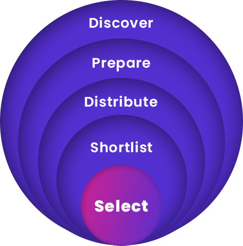 RFP process – steps