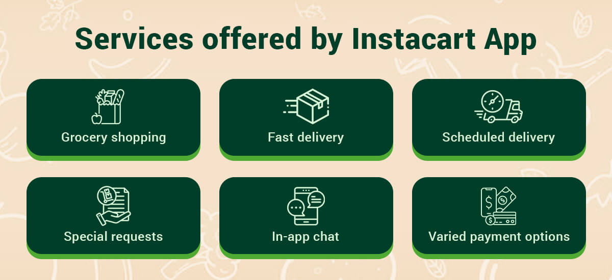 Services offered by Instacart App