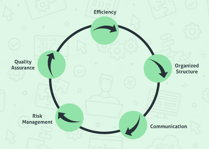 software development important few key reasons