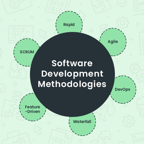 Types of software development methodologies