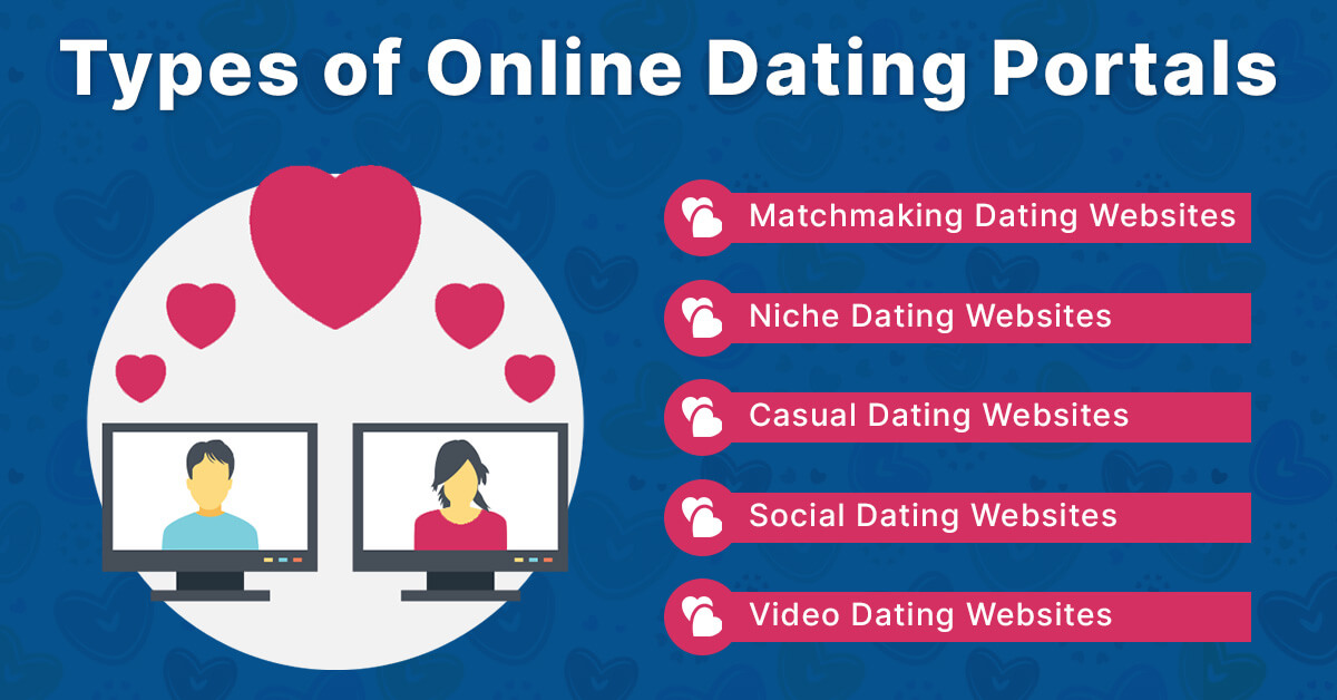 types of dating websites