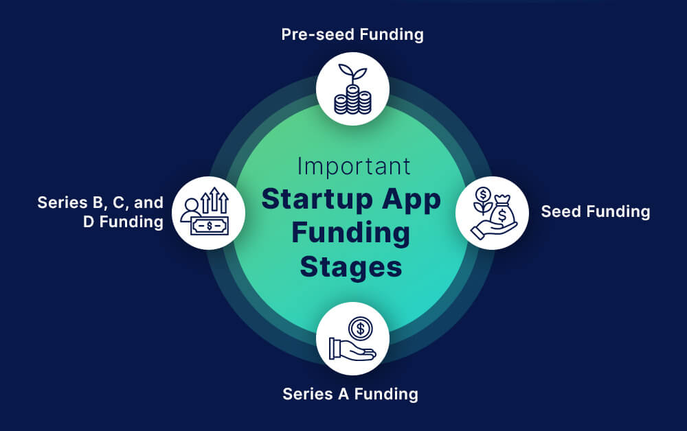 Funding Stages for Startups
