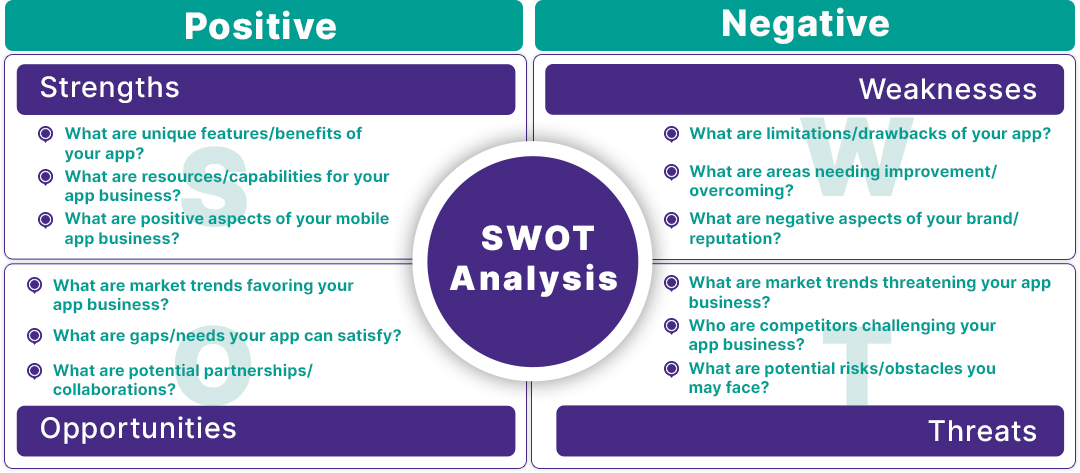 SWOT analysis for mobile app business plan
