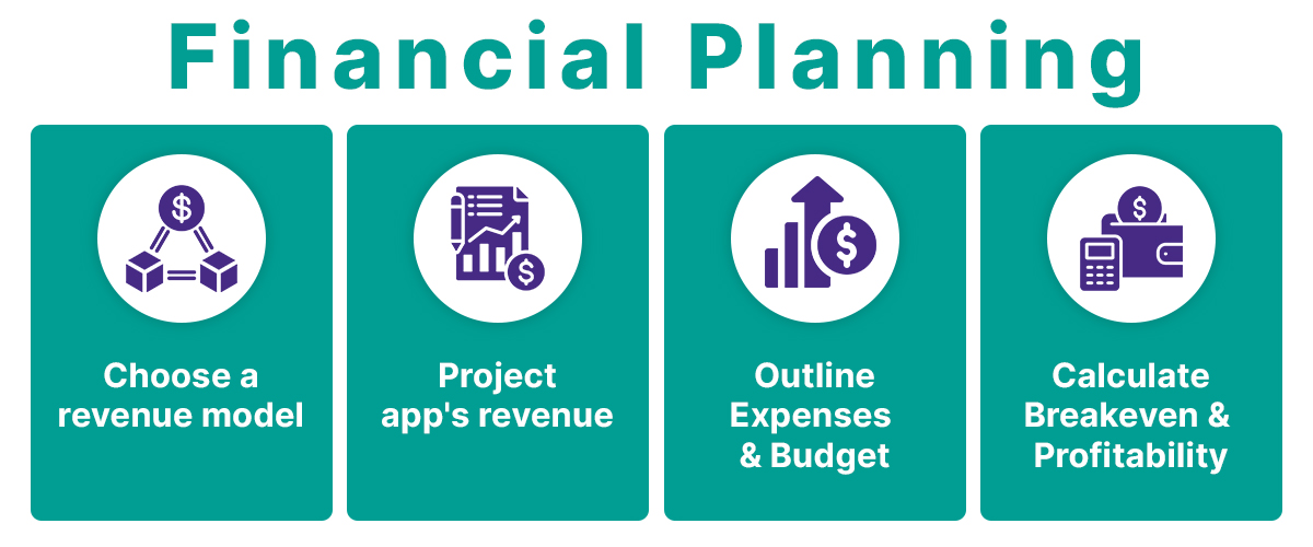 Financial Planning for Mobile App Business