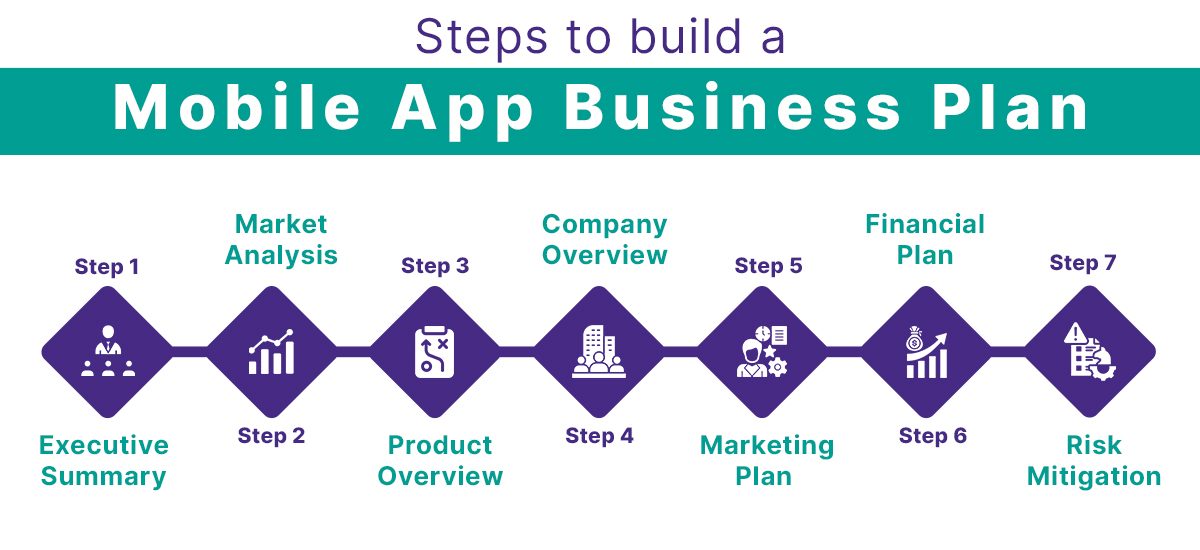 Steps to build a Mobile App Business Plan
