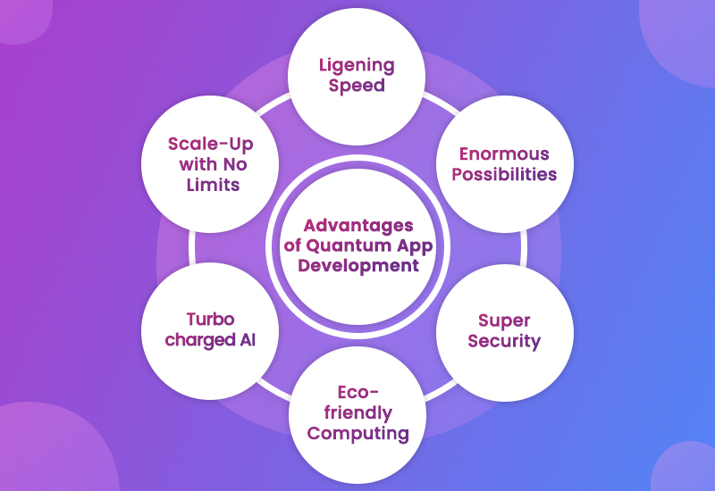 Advantages of quantum app development 