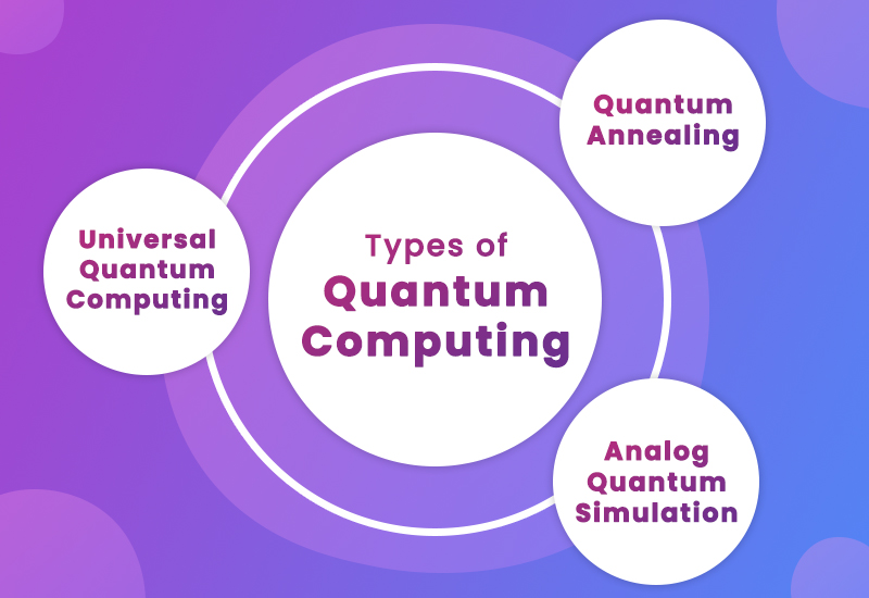 Quantum Annealing