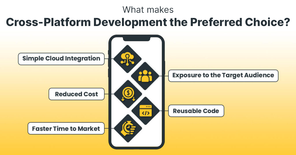 reasons to choose cross platform app development