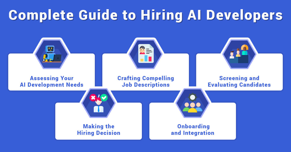 Complete Guide to Hiring AI Developers