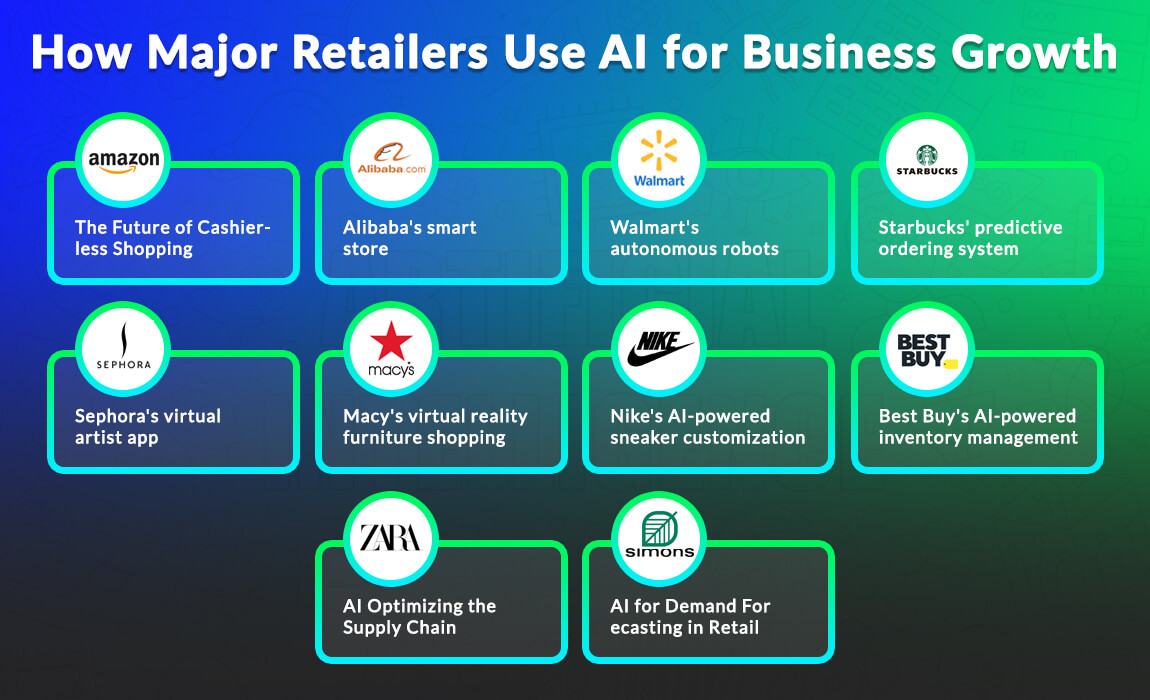 Major Retailers Using AI for Business Growth