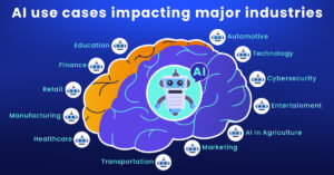 45+ AI Use Cases Across Major Industries in 2026