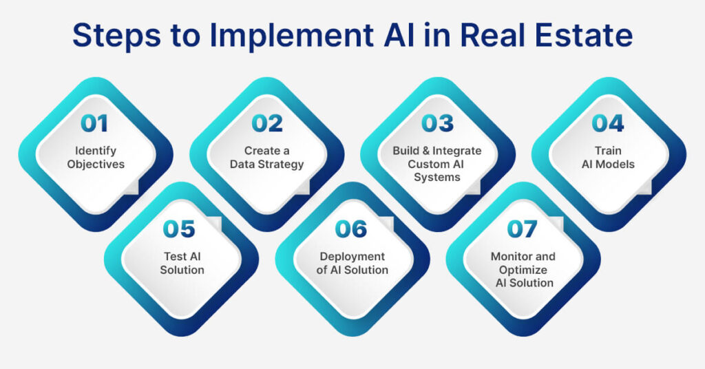 The Role of AI in Real Estate: Shaping the Future of Property Tech