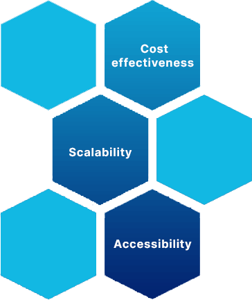 Advantages of SaaS solutions