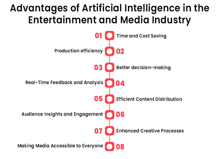 Advantages of Artificial Intelligence in the Entertainment and Media Industry