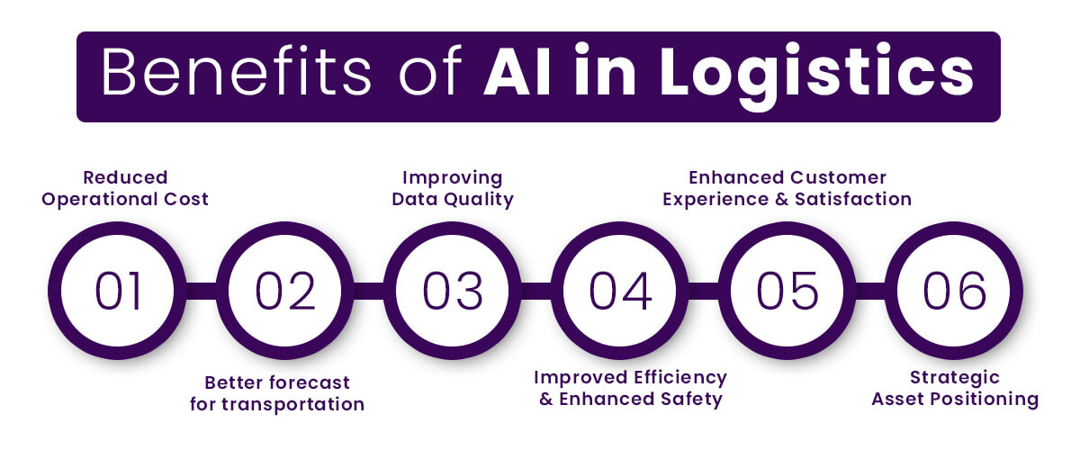 Benefits of AI in Logistics