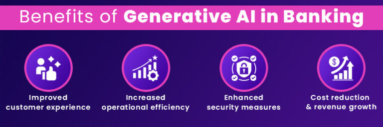 Generative AI in Banking: Use Cases and Benefits and Future Trends