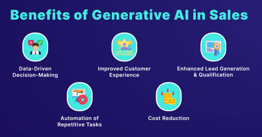 Generative AI for Sales: Use Cases and Benefits in 2025