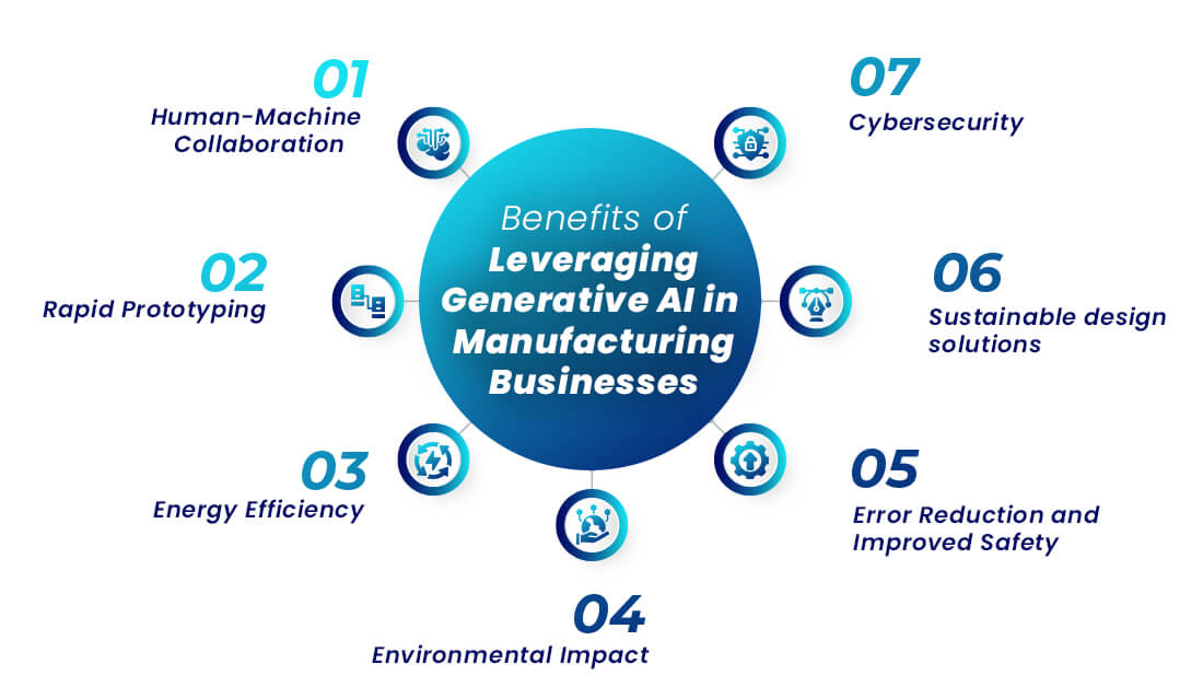Benefits of Generative AI in Manufacturing Businesses