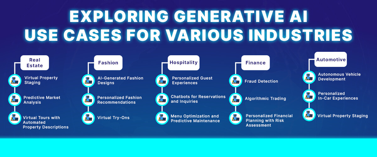Top Generative AI Use Cases 