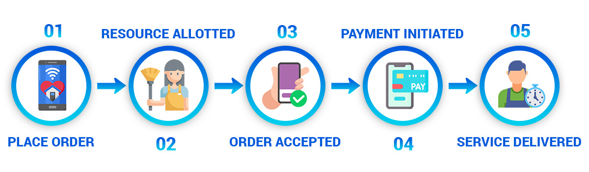 How does a home service app work