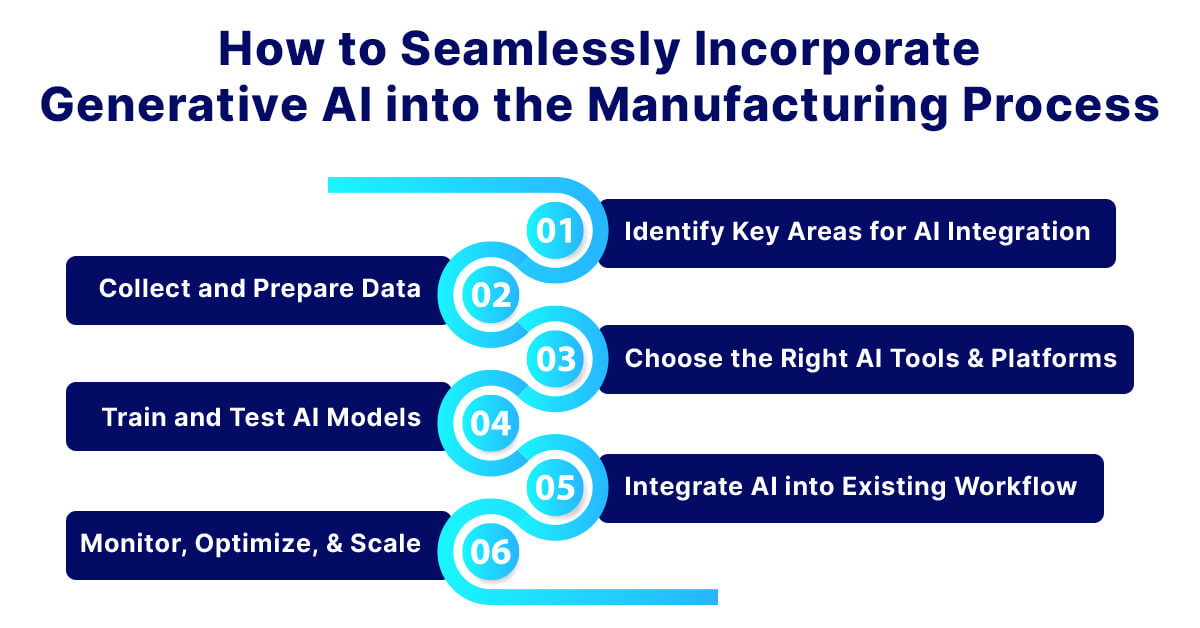 How to Seamlessly Incorporate Generative AI into the Manufacturing Process