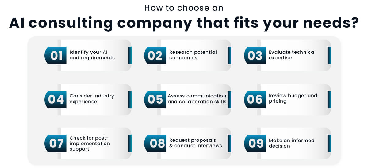 How to choose an AI consulting company that fits your needs?