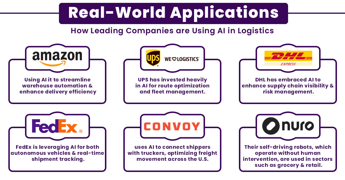 Real-World Examples How Leading Companies are Using AI in Logistics