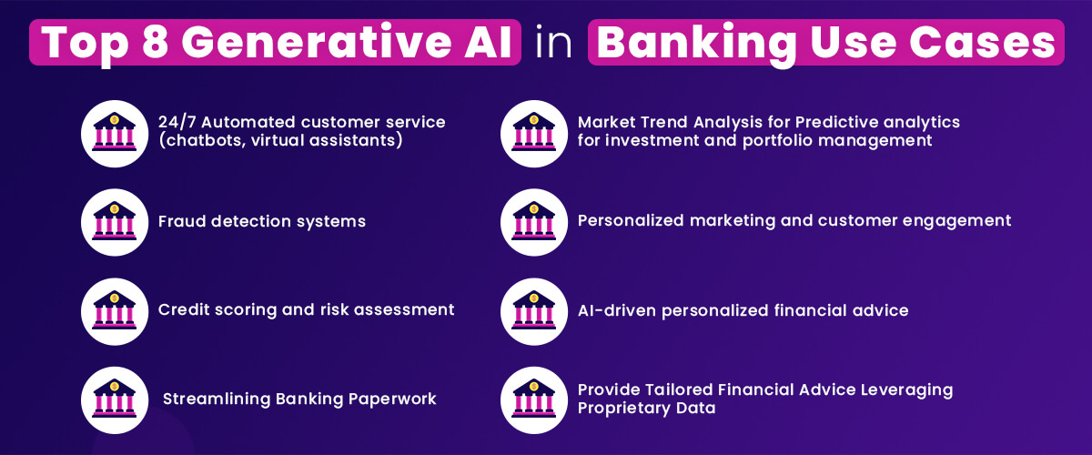 Use Cases of Generative AI in Banking