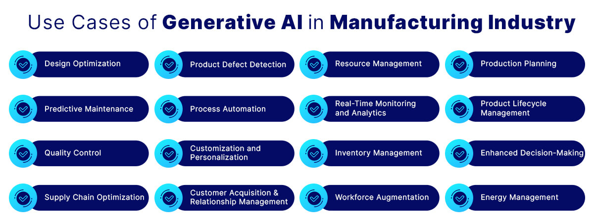Use Cases of Generative AI in Manufacturing Industry