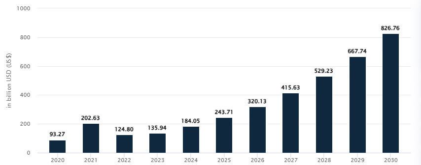 AI Growth from 2020 to 2023