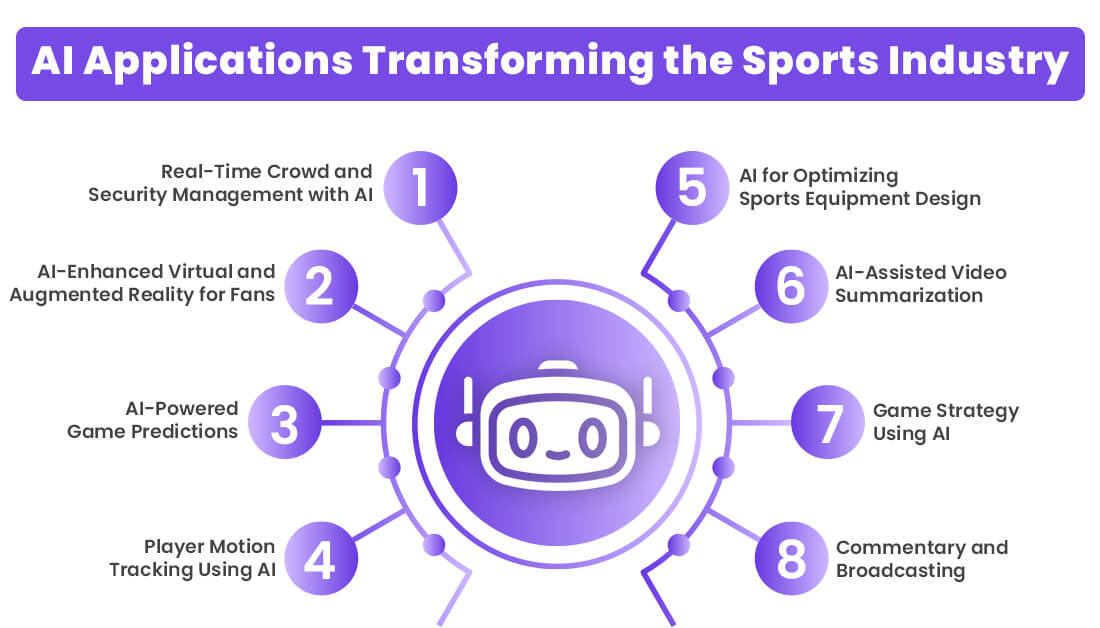AI Applications Transforming the Sports Industry