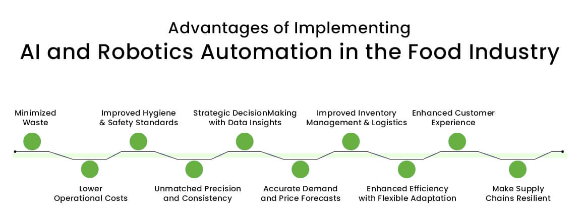 Advantages of Implementing AI in Food Robotics Automation