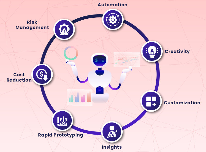 Benefits of Generative AI in Business