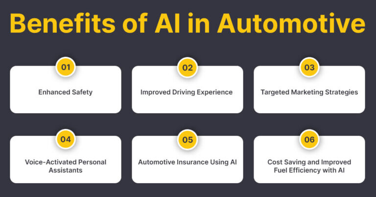 Use Cases and Benefits of AI in the Automotive Industry