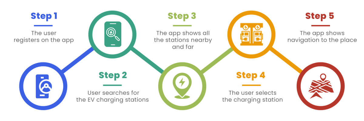 EV charge station finder app