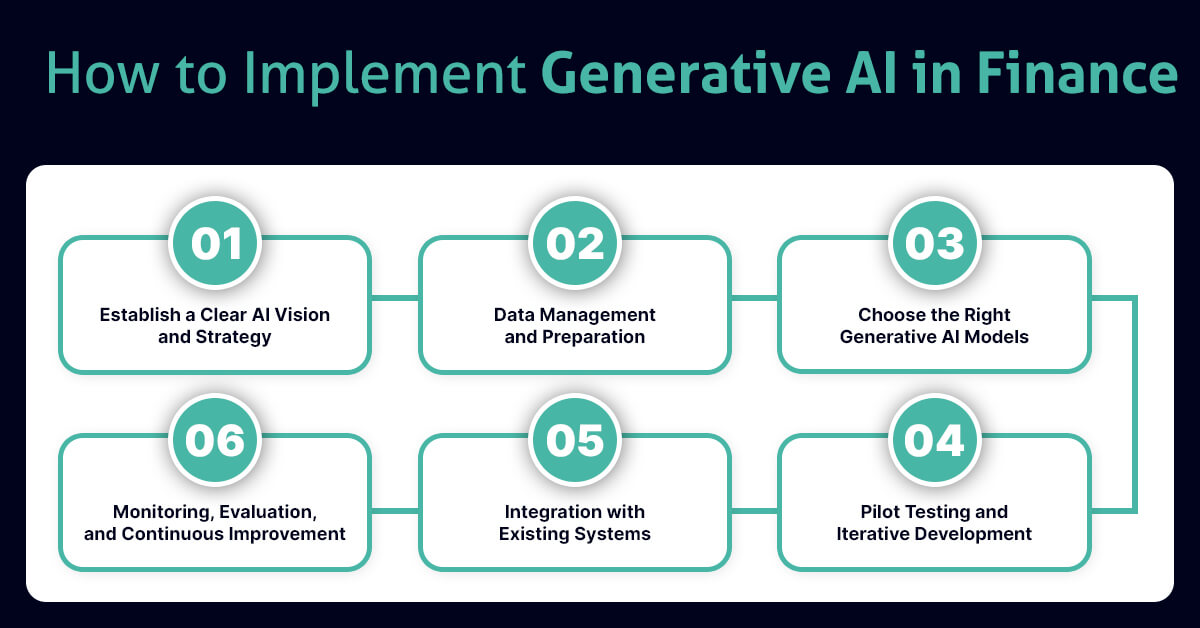 How to Implement Generative AI in Finance