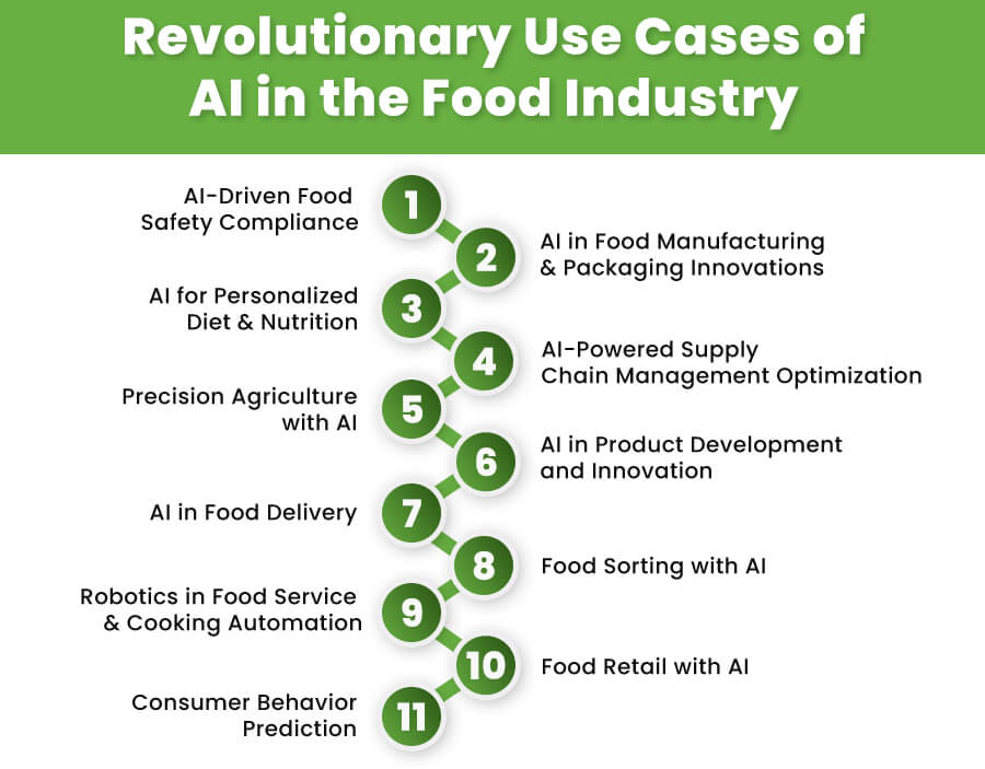 Revolutionary Use Cases of AI in the Food Industry