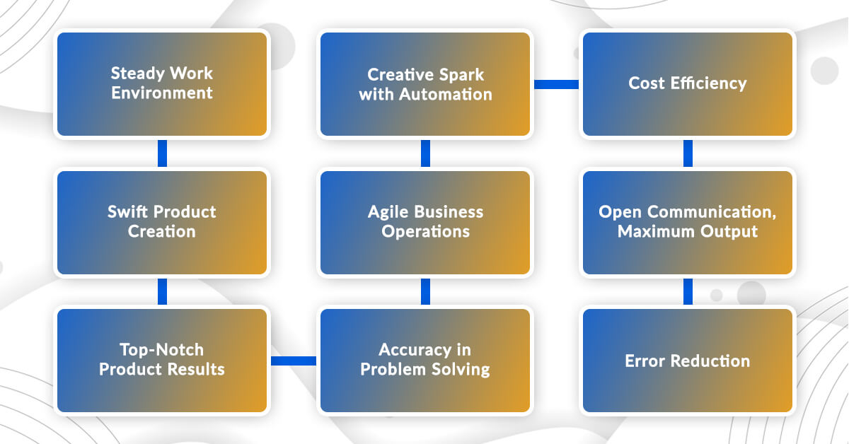 Swift product creation