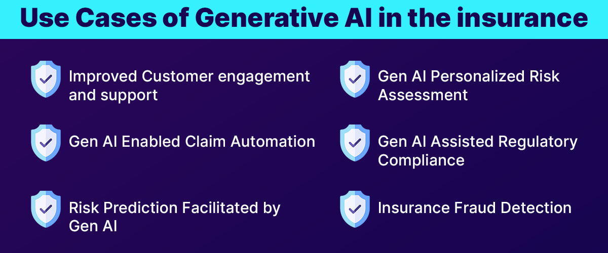 Use Cases of Generative AI in insurance