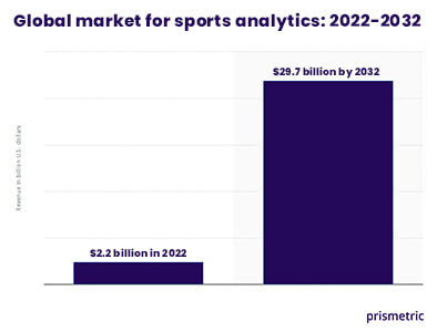ai in sports