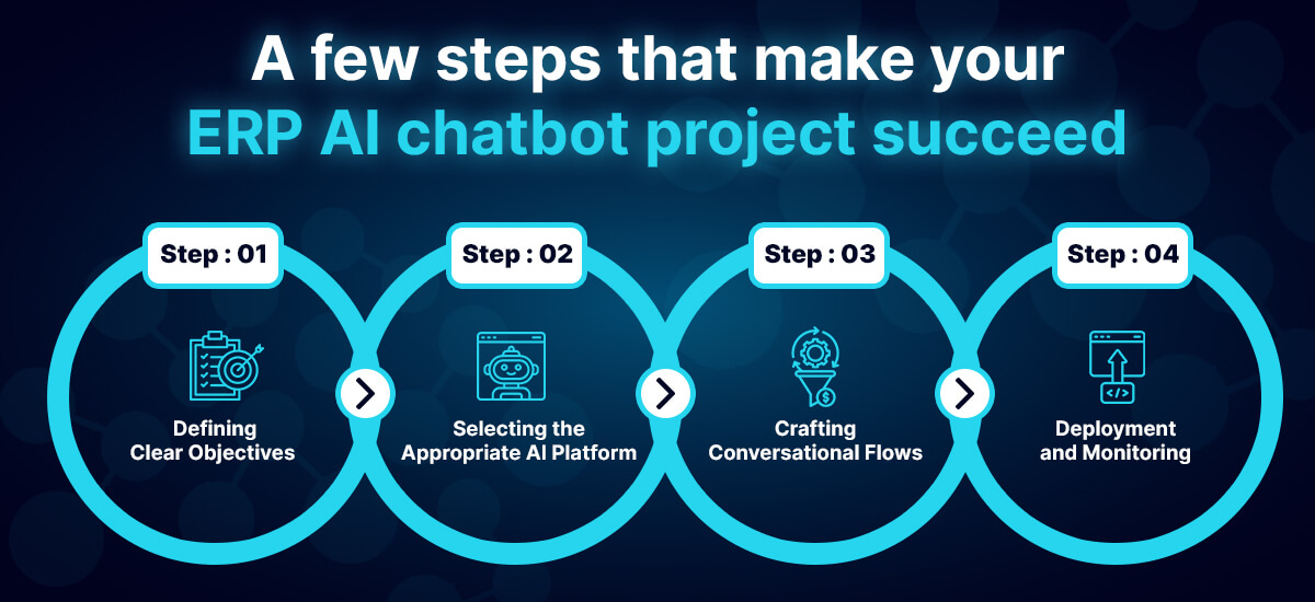 steps that make your ERP AI chatbot project succeed
