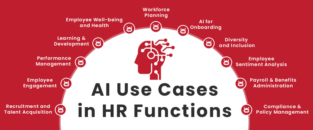 AI Use Cases in HR Functions