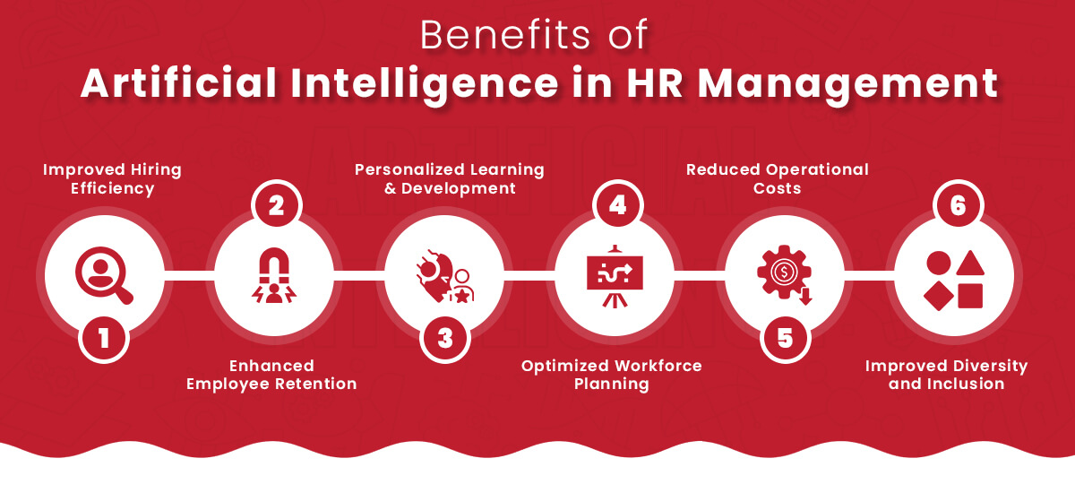 Benefits of AI in HR