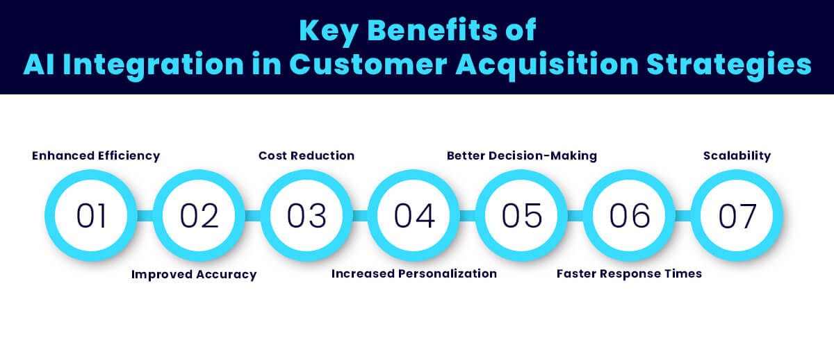 Key Benefits of AI Integration in Customer Acquisition Strategies