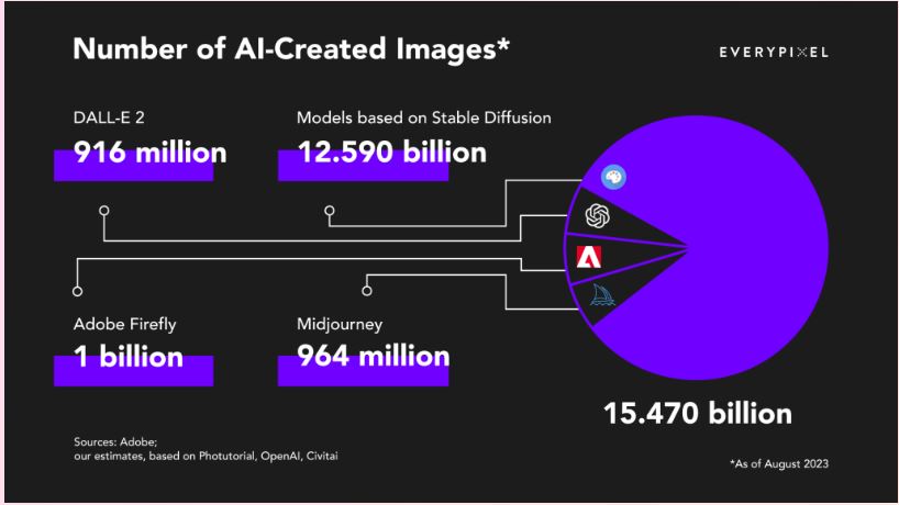 AI art generator app like ImagineArt